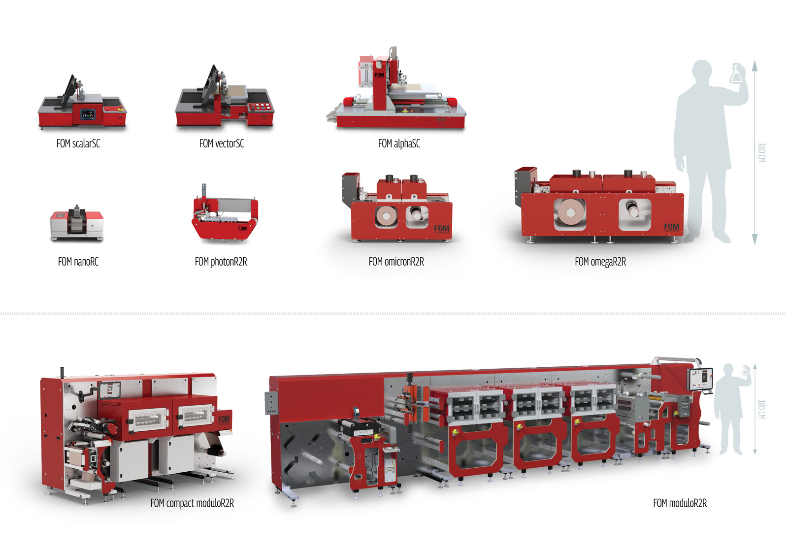 FOM Machine product portfolio